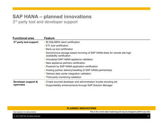 ©  2013 SAP AG. All rights reserved. 43
SAP HANA – planned innovations
3rd party tool and developer support
PLANNED INNOVATIONS
Functional area Feature
3rd party tool support Ÿ  BI SQL/MDX client certification
Ÿ  ETL tool certification
Ÿ  Back-up tool certification
Ÿ  Synchronous storage based mirroring of SAP HANA disks for remote site high
availability certification
Ÿ  Virtualized SAP HANA appliance validation
Ÿ  New appliance partners certification
Ÿ  Powered by SAP HANA application certification
Ÿ  Hosting partner delivery/reselling of SAP HANA partnerships
Ÿ  Tailored data center integration validation
Ÿ  Third-party monitoring validation
Developer support &
openness
Ÿ  Crowd sourced developer and administration trouble shooting aid
Ÿ  Supportability enhancements through SAP Solution Manager
See Appendix for abbreviations This is the current state of planning and may be changed by SAP at any time.
 