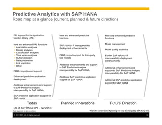 ©  2013 SAP AG. All rights reserved. 50
Planned Innovations Future DirectionToday
Predictive Analytics with SAP HANA
Road map at a glance (current, planned & future direction)
PAL support for the application
function library (AFL)
New and enhanced PAL functions
Ÿ  Association analyses
Ÿ  Cluster analyses
Ÿ  Classification analyses
Ÿ  Time series analyses
Ÿ  Outlier detection
Ÿ  Data preparation
Ÿ  Link prediction
Ÿ  Other
PMML import/export support
Enhanced predictive application
development
Additional enhancements and support
to SAP Predictive Analysis
interoperability for SAP HANA
SAP predictive application support for
SAP HANA
New and enhanced predictive
functions
SAP HANA - R interoperability
deployment enhancements
PMML import support for third-party
tool models
Additional enhancements and support
to SAP Predictive Analysis
interoperability for SAP HANA
Additional SAP predictive application
support for SAP HANA
This is the current state of planning and may be changed by SAP at any time.
New and enhanced predictive
functions
Model management
Model quality statistics
Further SAP HANA - R
interoperability deployment
enhancements
Additional enhancements and
support to SAP Predictive Analysis
interoperability for SAP HANA
Additional SAP predictive application
support for SAP HANA
(As of SAP HANA SP6 – Q2 2013)
See Appendix for abbreviations
 
