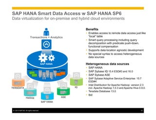 ©  2013 SAP AG. All rights reserved. 51
SAP HANA Smart Data Access w SAP HANA SP6
Data virtualization for on-premise and hybrid cloud environments
Benefits
Ÿ  Enables access to remote data access just like
“local” table
Ÿ  Smart query processing including query
decomposition with predicate push-down,
functional compensation
Ÿ  Supports data location agnostic development
Ÿ  No special syntax to access heterogeneous
data sources
Heterogeneous data sources
Ÿ  SAP HANA
Ÿ  SAP Sybase IQ 15.4 ESD#3 and 16.0
Ÿ  SAP Sybase ASE
Ÿ  SAP Sybase Adaptive Service Enterprise: 15.7
ESD#4
Ÿ  Intel Distribution for Apache Hadoop: version 2.3
incl. Apache Hadoop 1.0.3 and Apache Hive 0.9.0.
Ÿ  Teradata Database 13.0
Ÿ  tbd
Transactions + Analytics
TERADATA
Hadoop
SAP HANA
ASE
IQ
SAP HANA
Virtual TablesHANA Tables
 
