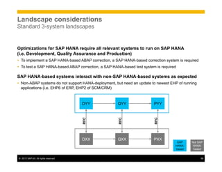 ©  2013 SAP AG. All rights reserved. 58
Landscape considerations
Standard 3-system landscapes
Optimizations for SAP HANA require all relevant systems to run on SAP HANA
(i.e. Development, Quality Assurance and Production)
Ÿ  To implement a SAP HANA-based ABAP correction, a SAP HANA-based correction system is required
Ÿ  To test a SAP HANA-based ABAP correction, a SAP HANA-based test system is required
SAP HANA-based systems interact with non-SAP HANA-based systems as expected
Ÿ  Non-ABAP systems do not support HANA-deployment, but need an update to newest EHP of running
applications (i.e. EHP6 of ERP, EHP2 of SCM/CRM)
DYY QYY PYY
DXX QXX PXX
RFC
RFC
RFC
SAP
HANA-
based
Not SAP
HANA-
based
 