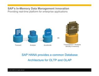 ©  2013 SAP AG. All rights reserved. 6
SAP’s In-Memory Data Management innovation
Providing real-time platform for enterprise applications
SAP HANA provides a common Database
Architecture for OLTP and OLAP
Transact Analyze Accelerate Transactions + Analysis
directly in-memory
VS
 