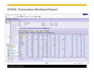 ©  2013 SAP AG. All rights reserved. 66
ST03N: Transaction Workload Report
 