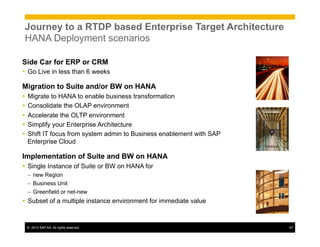 ©  2013 SAP AG. All rights reserved. 67
Journey to a RTDP based Enterprise Target Architecture
HANA Deployment scenarios
Side Car for ERP or CRM
Ÿ  Go Live in less than 6 weeks
Migration to Suite and/or BW on HANA
Ÿ  Migrate to HANA to enable business transformation
Ÿ  Consolidate the OLAP environment
Ÿ  Accelerate the OLTP environment
Ÿ  Simplify your Enterprise Architecture
Ÿ  Shift IT focus from system admin to Business enablement with SAP
Enterprise Cloud
Implementation of Suite and BW on HANA
Ÿ  Single Instance of Suite or BW on HANA for
–  new Region
–  Business Unit
–  Greenfield or net-new
Ÿ  Subset of a multiple instance environment for immediate value
 