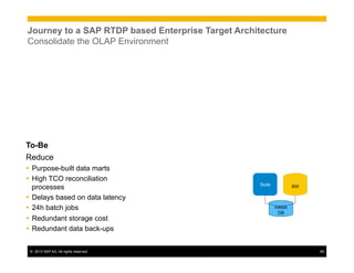 ©  2013 SAP AG. All rights reserved. 69
Journey to a SAP RTDP based Enterprise Target Architecture
Consolidate the OLAP Environment
To-Be
Reduce
Ÿ  Purpose-built data marts
Ÿ  High TCO reconciliation
processes
Ÿ  Delays based on data latency
Ÿ  24h batch jobs
Ÿ  Redundant storage cost
Ÿ  Redundant data back-ups
BWSuite
HANA
DB
 
