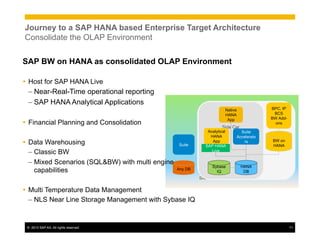 ©  2013 SAP AG. All rights reserved. 71
SAP HANA Real Time Data Platform
Side Car
Journey to a SAP HANA based Enterprise Target Architecture
Consolidate the OLAP Environment
Side Car
Suite
Any DB
HANA
DB
Analytical
HANA
App
SAP HANA
Live
Suite
Accelerato
rs
Native
HANA
App
BPC, IP
BCS
BW Add-
ons
Sybase
IQ
SAP BW on HANA as consolidated OLAP Environment
Ÿ  Host for SAP HANA Live
– Near-Real-Time operational reporting
– SAP HANA Analytical Applications
Ÿ  Financial Planning and Consolidation
Ÿ  Data Warehousing
– Classic BW
– Mixed Scenarios (SQL&BW) with multi engine
capabilities
Ÿ  Multi Temperature Data Management
– NLS Near Line Storage Management with Sybase IQ
BW on
HANA
 