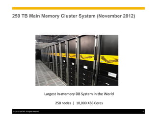 ©  2013 SAP AG. All rights reserved. 8
250 TB Main Memory Cluster System (November 2012)
	
  
Largest	
  In-­‐memory	
  DB	
  System	
  in	
  the	
  World	
  	
  
	
  
250	
  nodes	
  	
  |	
  	
  10,000	
  X86	
  Cores	
  
 