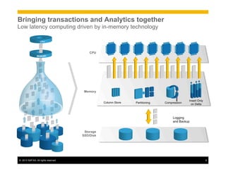 ©  2013 SAP AG. All rights reserved. 9
Bringing transactions and Analytics together
Low latency computing driven by in-memory technology
Storage
SSD/Disk
Logging
and Backup
Partitioning
Insert Only
on DeltaCompressionColumn Store
Memory
CPU
 