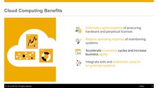 © 2014 SAP AG. All rights reserved. 3Public
■ Eliminate capital expense of procuring
hardware and perpetual licenses
■ Reduce operating expense of maintaining
systems
■ Accelerate innovation cycles and increase
business agility
■ Integrate with and extend the value of
on-premise systems
Cloud Computing Benefits
 