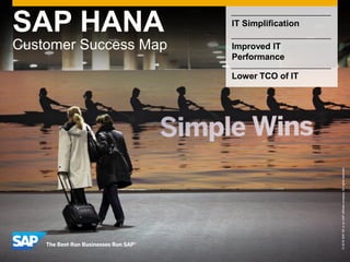 ©2015SAPSEoranSAPaffiliatecompany.Allrightsreserved.
SAP HANA
Customer Success Map
IT Simplification
Improved IT
Performance
Lower TCO of IT
 