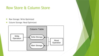 SAP HANA DB ARCHITECTURE is an Introduction of SAP HANA | PPTX
