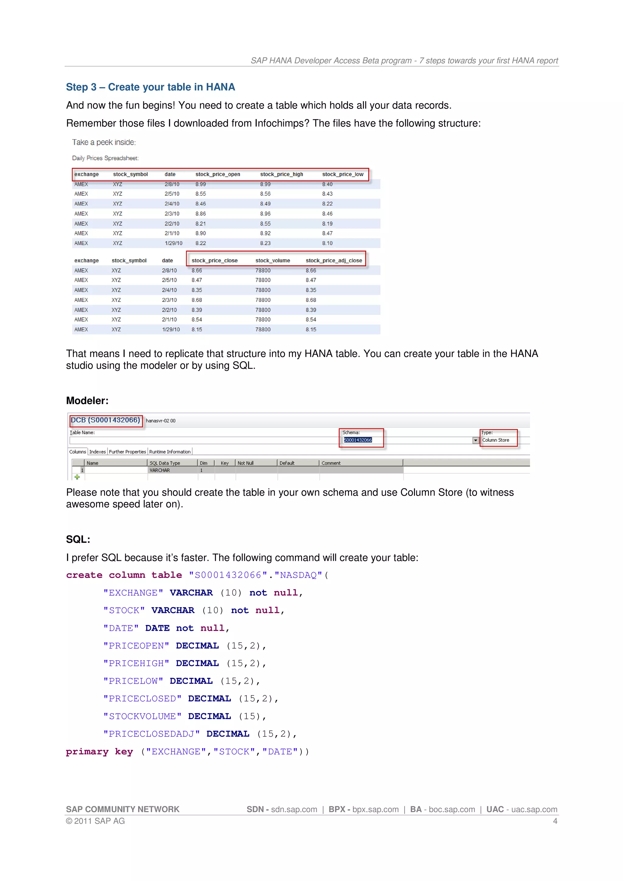 SAP HANA Developer Access Beta program - 7 steps towards your first HANA report


Step 3 – Create your table in HANA
And now the fun begins! You need to create a table which holds all your data records.
Remember those files I downloaded from Infochimps? The files have the following structure:




That means I need to replicate that structure into my HANA table. You can create your table in the HANA
studio using the modeler or by using SQL.


Modeler:




Please note that you should create the table in your own schema and use Column Store (to witness
awesome speed later on).


SQL:
I prefer SQL because it’s faster. The following command will create your table:
create column table "S0001432066"."NASDAQ"(
        "EXCHANGE" VARCHAR (10) not null,
        "STOCK" VARCHAR (10) not null,
        "DATE" DATE not null,
        "PRICEOPEN" DECIMAL (15,2),
        "PRICEHIGH" DECIMAL (15,2),
        "PRICELOW" DECIMAL (15,2),
        "PRICECLOSED" DECIMAL (15,2),
        "STOCKVOLUME" DECIMAL (15),
        "PRICECLOSEDADJ" DECIMAL (15,2),
primary key ("EXCHANGE","STOCK","DATE"))




SAP COMMUNITY NETWORK                   SDN - sdn.sap.com | BPX - bpx.sap.com | BA - boc.sap.com | UAC - uac.sap.com
© 2011 SAP AG                                                                                                      4
 