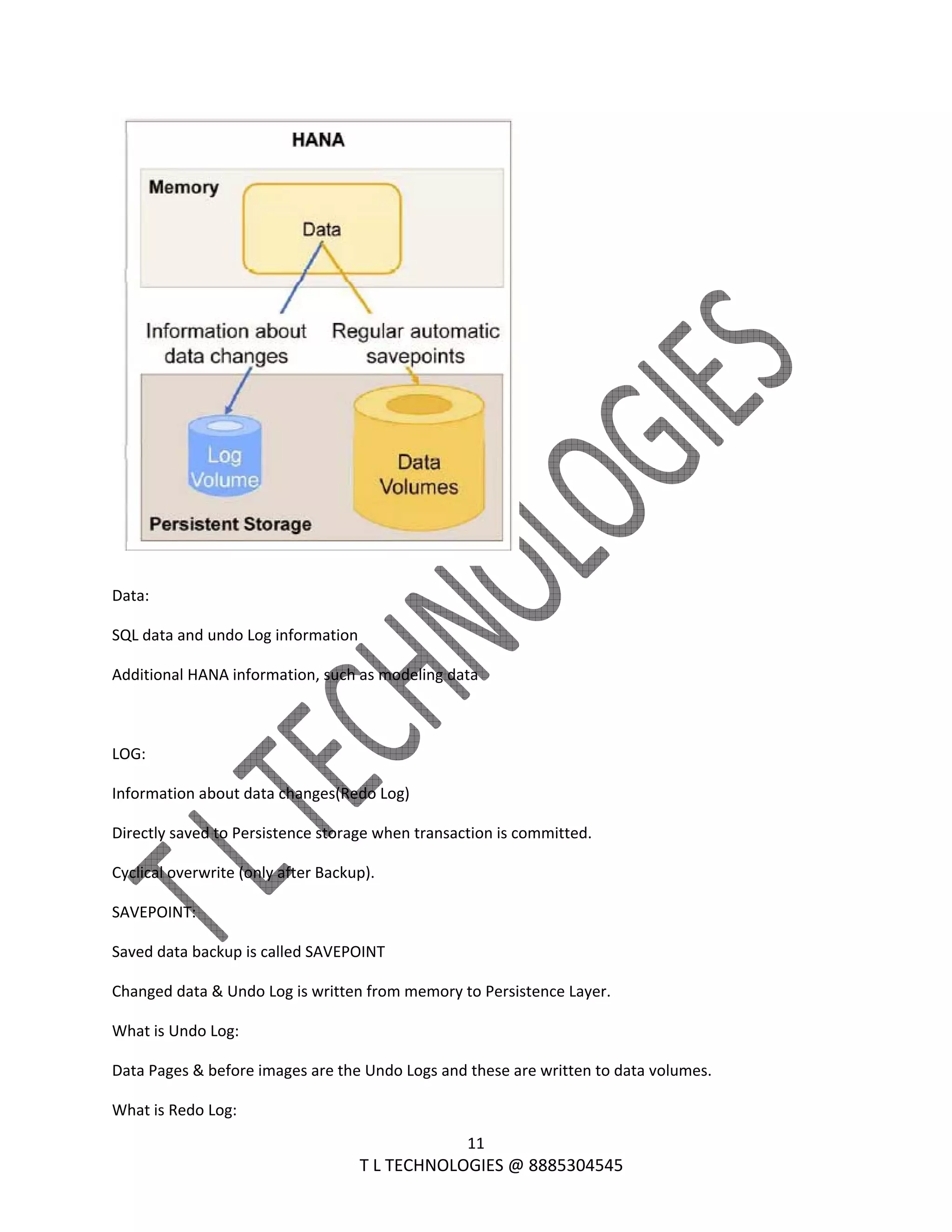  
11 
                                                                T L TECHNOLOGIES @ 8885304545 
 
Data:  
SQL data and undo Log information 
Additional HANA information, such as modeling data 
 
LOG:  
Information about data changes(Redo Log) 
Directly saved to Persistence storage when transaction is committed. 
Cyclical overwrite (only after Backup). 
SAVEPOINT: 
Saved data backup is called SAVEPOINT 
Changed data & Undo Log is written from memory to Persistence Layer. 
What is Undo Log: 
Data Pages & before images are the Undo Logs and these are written to data volumes. 
What is Redo Log: 
 