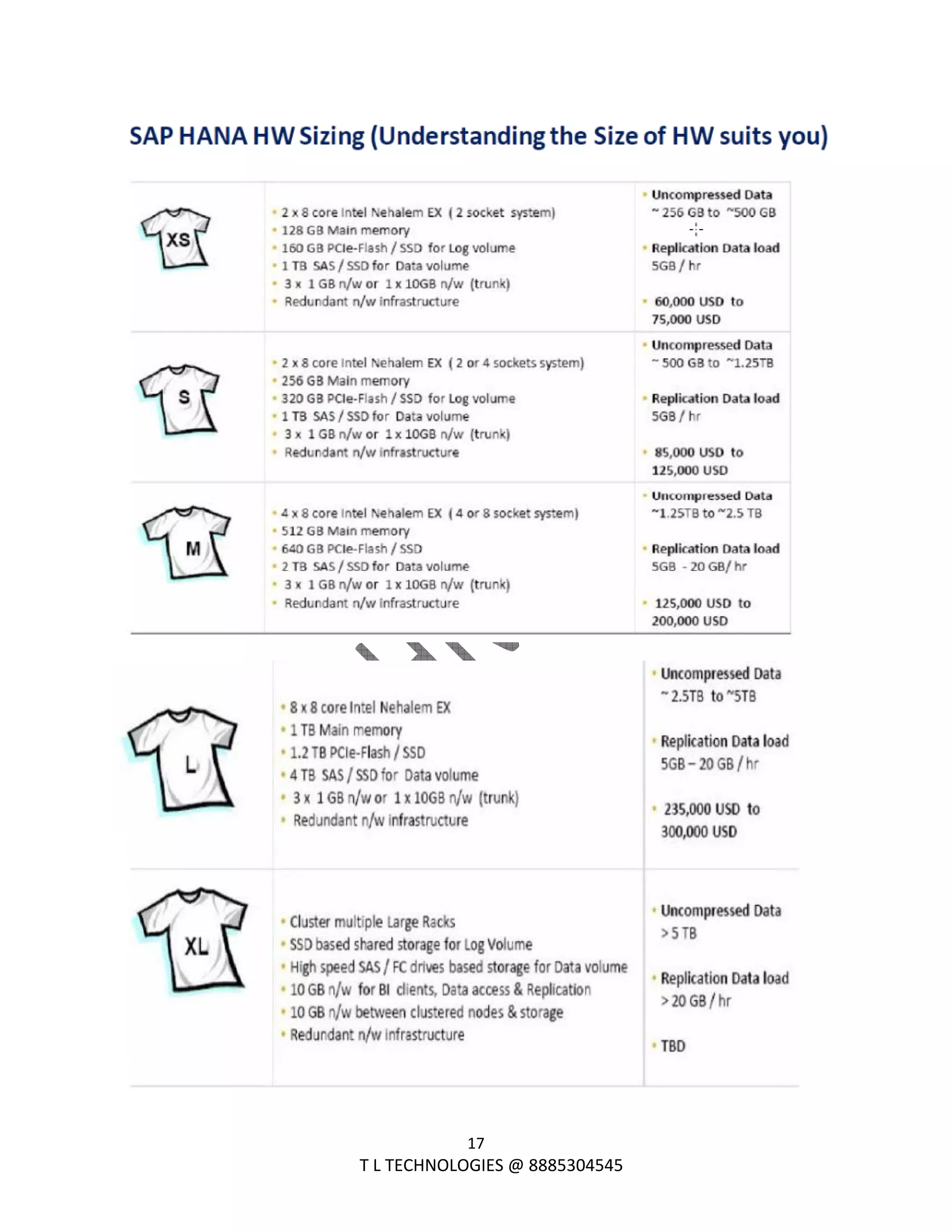  
17 
                                                                T L TECHNOLOGIES @ 8885304545 
 
 
 