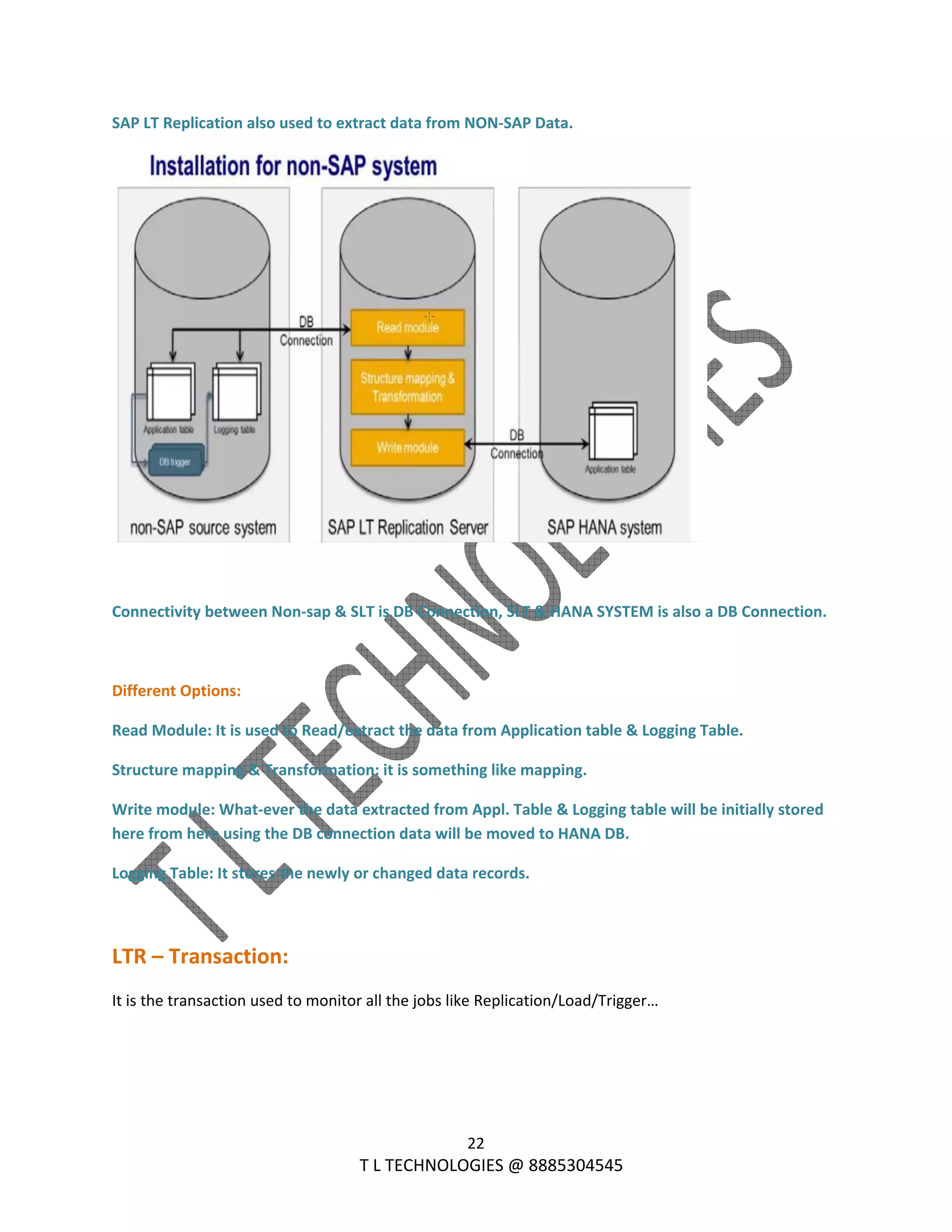  
22 
                                                                T L TECHNOLOGIES @ 8885304545 
SAP LT Replication also used to extract data from NON‐SAP Data. 
 
 
Connectivity between Non‐sap & SLT is DB Connection, SLT & HANA SYSTEM is also a DB Connection. 
 
Different Options: 
Read Module: It is used to Read/extract the data from Application table & Logging Table. 
Structure mapping & Transformation: it is something like mapping. 
Write module: What‐ever the data extracted from Appl. Table & Logging table will be initially stored 
here from here using the DB connection data will be moved to HANA DB. 
Logging Table: It stores the newly or changed data records. 
 
LTR – Transaction: 
It is the transaction used to monitor all the jobs like Replication/Load/Trigger… 
 