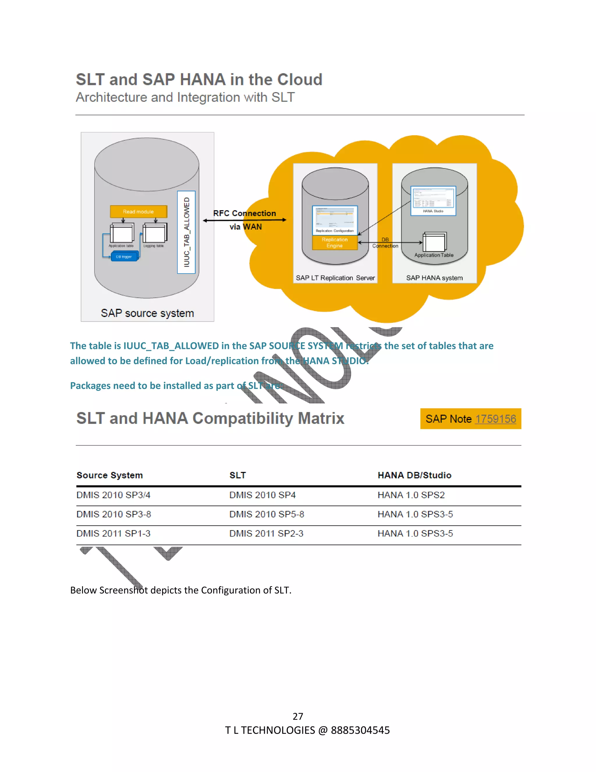  
27 
                                                                T L TECHNOLOGIES @ 8885304545 
 
The table is IUUC_TAB_ALLOWED in the SAP SOURCE SYSTEM restricts the set of tables that are 
allowed to be defined for Load/replication from the HANA STUDIO. 
Packages need to be installed as part of SLT are: 
 
 
Below Screenshot depicts the Configuration of SLT. 
 