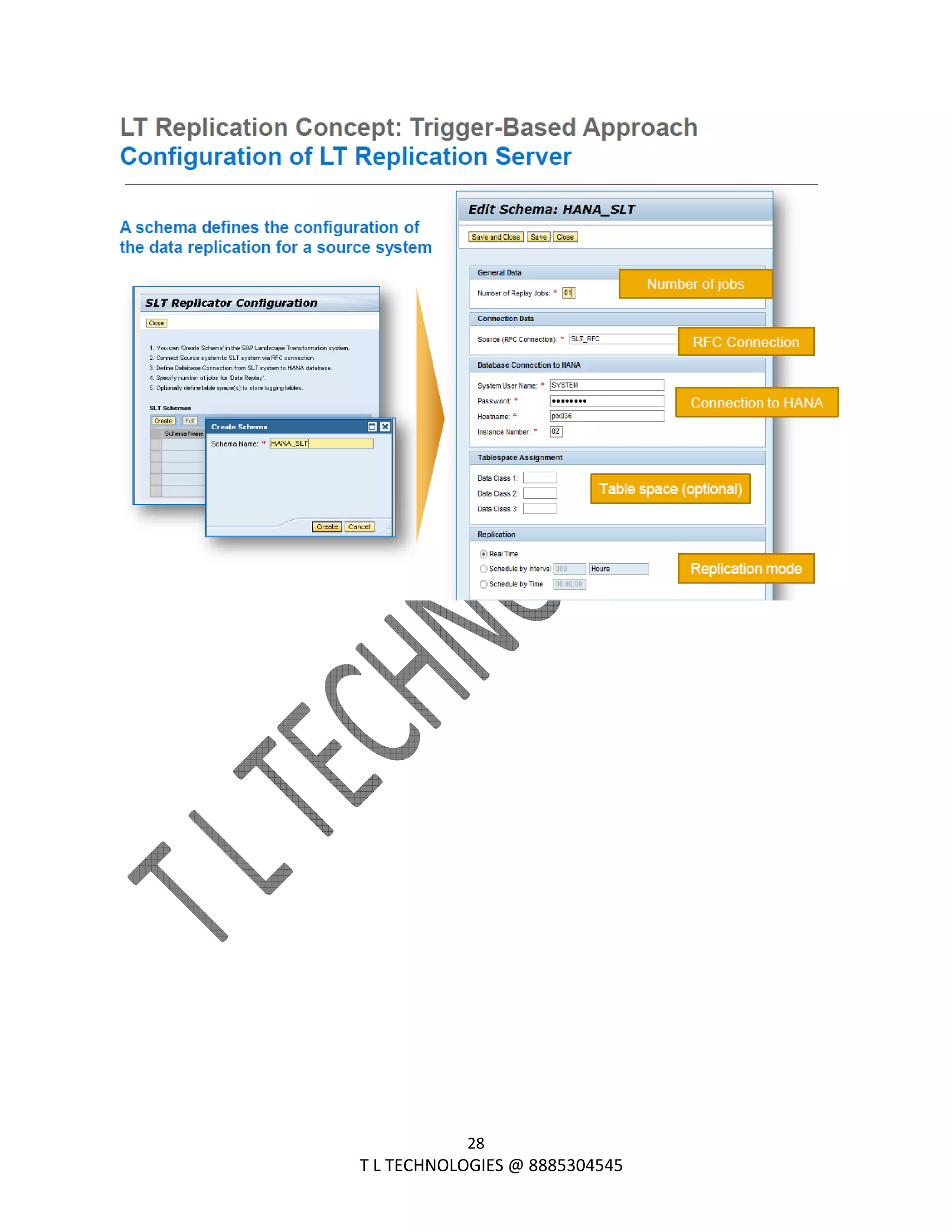  
28 
                                                                T L TECHNOLOGIES @ 8885304545 
 
 
 
 
 
 
 
 
 
 
 
 
