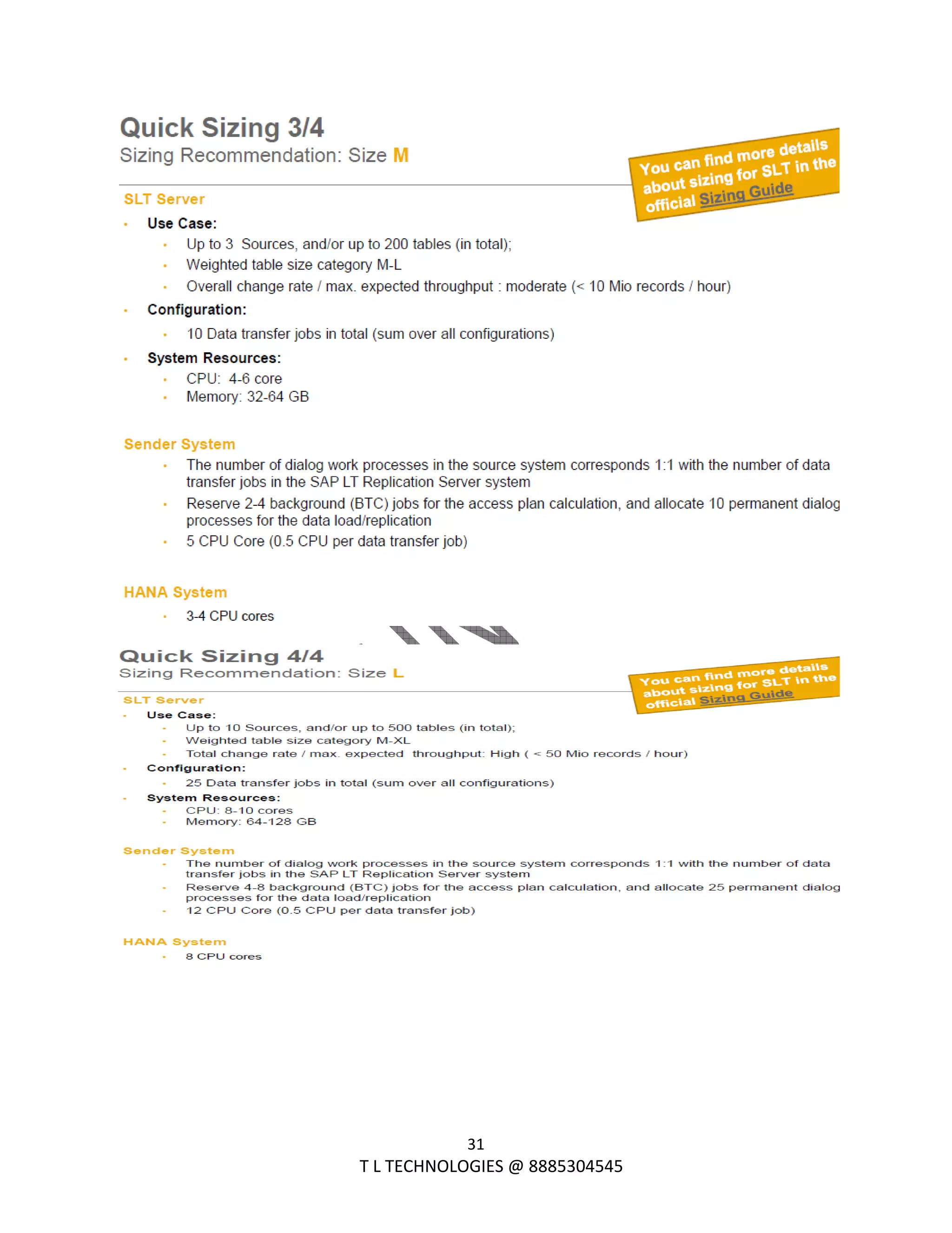  
31 
                                                                T L TECHNOLOGIES @ 8885304545 
 
 
 
 
 
 