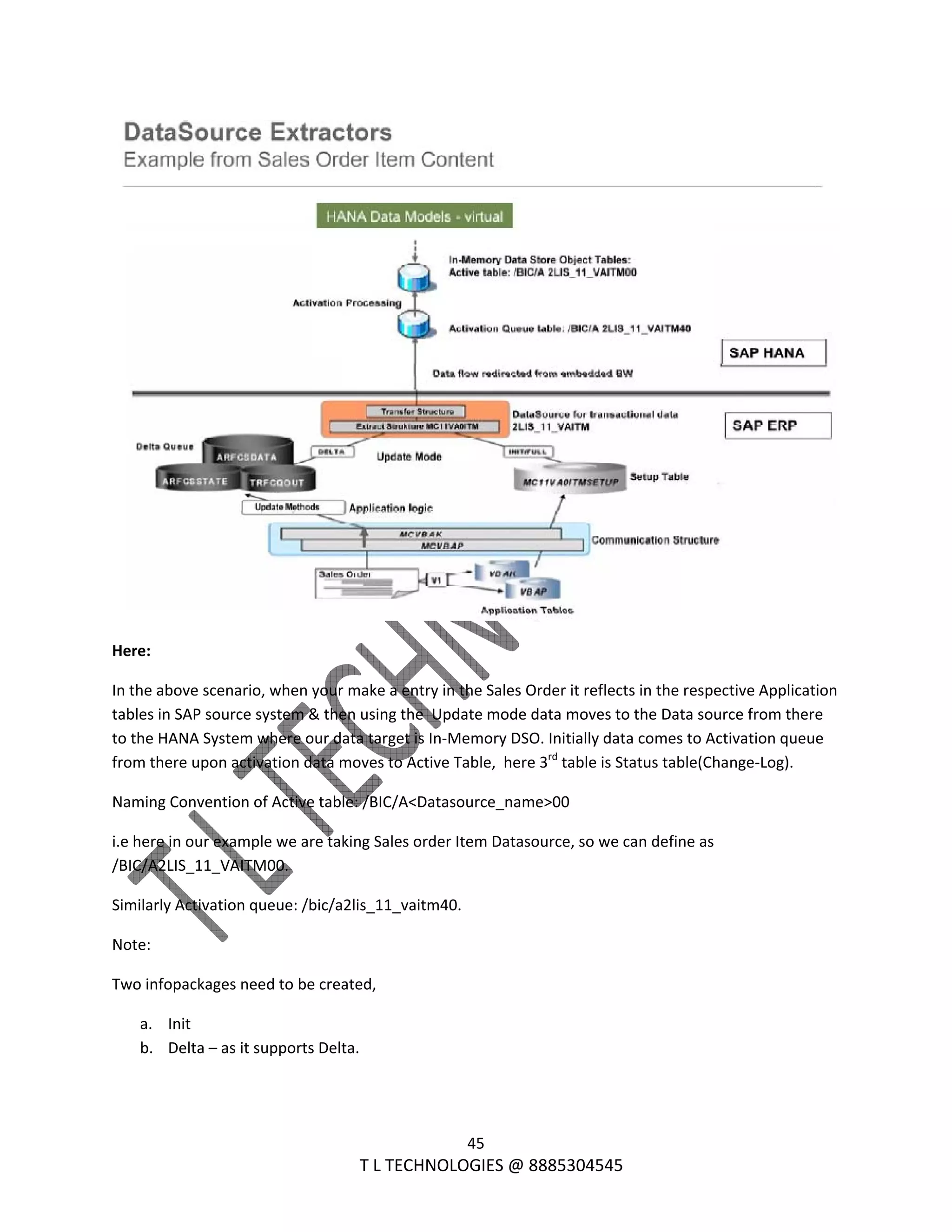  
45 
                                                                T L TECHNOLOGIES @ 8885304545 
 
Here: 
In the above scenario, when your make a entry in the Sales Order it reflects in the respective Application 
tables in SAP source system & then using the  Update mode data moves to the Data source from there 
to the HANA System where our data target is In‐Memory DSO. Initially data comes to Activation queue 
from there upon activation data moves to Active Table,  here 3rd
 table is Status table(Change‐Log). 
Naming Convention of Active table: /BIC/A<Datasource_name>00 
i.e here in our example we are taking Sales order Item Datasource, so we can define as 
/BIC/A2LIS_11_VAITM00. 
Similarly Activation queue: /bic/a2lis_11_vaitm40. 
Note:  
Two infopackages need to be created, 
a. Init 
b. Delta – as it supports Delta. 
 
 