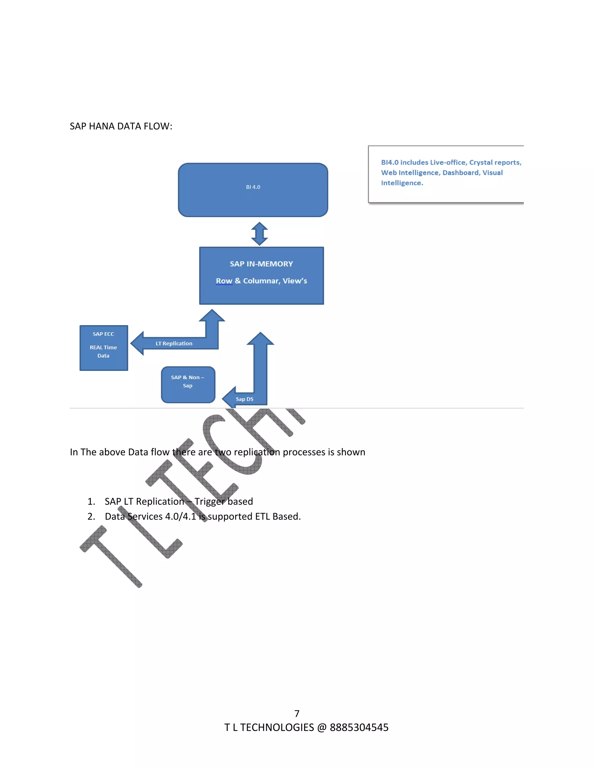  
7 
                                                                T L TECHNOLOGIES @ 8885304545 
 
 
SAP HANA DATA FLOW: 
 
 
In The above Data flow there are two replication processes is shown 
 
1. SAP LT Replication – Trigger based 
2. Data Services 4.0/4.1 is supported ETL Based. 
 
 
 
 
 
 
 
 