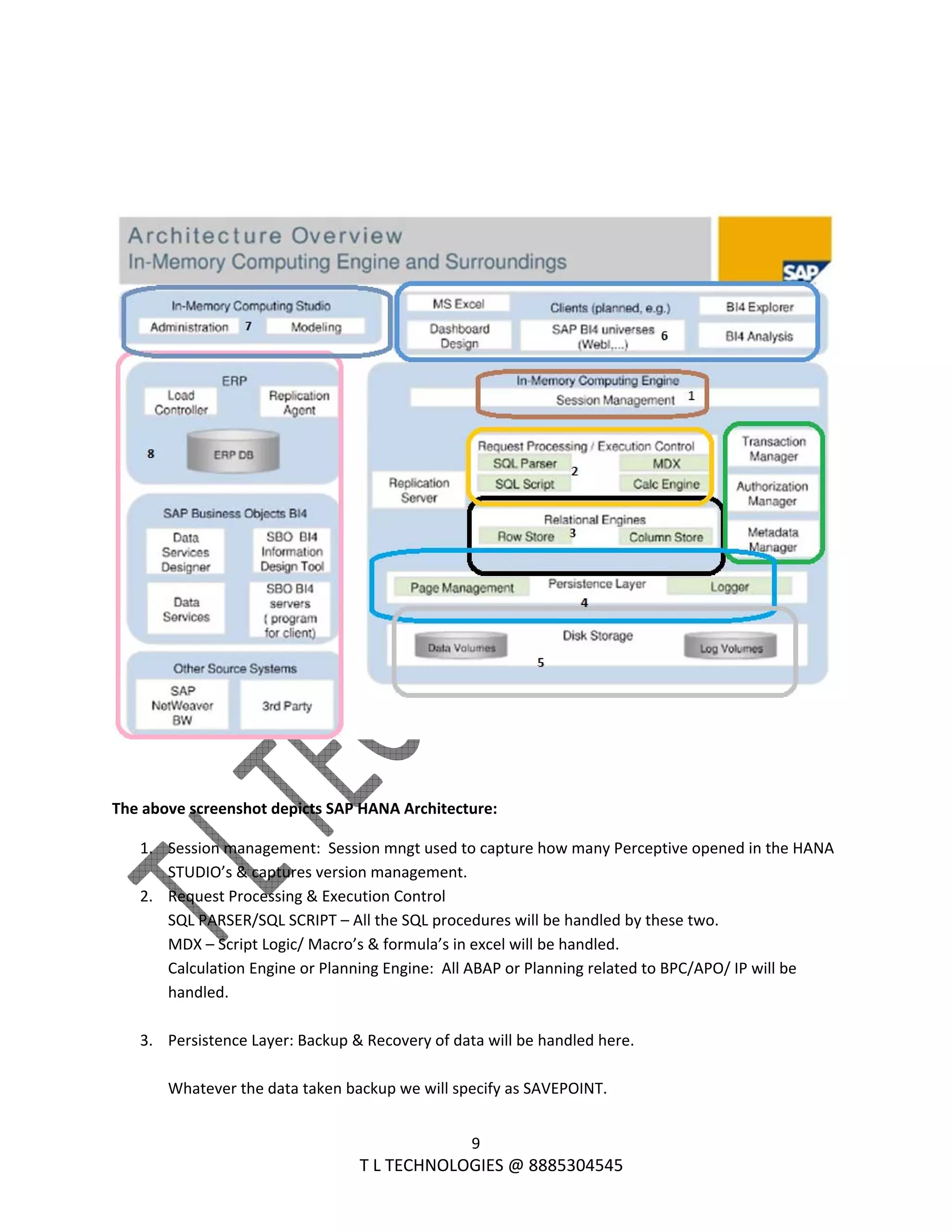  
9 
                                                                T L TECHNOLOGIES @ 8885304545 
 
 
 
 
The above screenshot depicts SAP HANA Architecture: 
1. Session management:  Session mngt used to capture how many Perceptive opened in the HANA 
STUDIO’s & captures version management. 
2. Request Processing & Execution Control 
SQL PARSER/SQL SCRIPT – All the SQL procedures will be handled by these two. 
MDX – Script Logic/ Macro’s & formula’s in excel will be handled. 
Calculation Engine or Planning Engine:  All ABAP or Planning related to BPC/APO/ IP will be 
handled. 
 
3. Persistence Layer: Backup & Recovery of data will be handled here. 
 
Whatever the data taken backup we will specify as SAVEPOINT. 
 