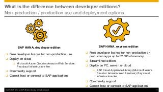 © 2016 SAP SE or an SAP affiliate company. All rights reserved. 11
What is the difference between developer editions?
Non-production / production use and deployment options
SAP HANA, express editionSAP HANA, developer edition
q Free developer license for non-production or
production apps up to 32 GB of memory
q Streamlined edition.
q Deploy on PC, server, or cloud
q SAP Cloud Appliance Library (Microsoft Azure
Cloud or Amazon Web Services): Pay cloud
infrastructure fee
q Community support
q Cannot host or connect to SAP applications
q Free developer license for non-production use
q Deploy on cloud
q Microsoft Azure Cloud or Amazon Web Services:
Pay cloud infrastructure fee
q Community support
q Cannot host or connect to SAP applications
 