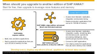 © 2016 SAP SE or an SAP affiliate company. All rights reserved. 12
When should you upgrade to another edition of SAP HANA?
Start for free, then upgrade to leverage more features and memory
SAP HANA,
express edition
q Build, test, and demo applications
q Deploy production applications that use
up to 32 GB of memory for free SAP HANA (full-use)
base, platform, enterprise editions
Develop once; deploy anywhere (cloud, appliance, tailored data center)
SAP HANA, edge edition, advanced
Small and mid-size business
q Access more features: replication,
integration, quality, streaming data,
remote data synch, operational
processing intelligence, data
warehousing & dynamic tiering
q Connect to SAP applications
q Can deploy production applications
that use more memory than 128GB
q Access more features: replication,
integration and dynamic tiering
q Deploy production applications that
use up to 128 GB of memory
Contact SAP to upgrade
 