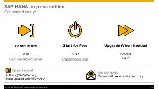 © 2016 SAP SE or an SAP affiliate company. All rights reserved. 14
SAP HANA, express edition
Get started today!
Upgrade When Needed
Contact
SAP
Ask SAP HANA
Connect with experts via communityFollow @SAPinMemory
Keep updated with #SAPHANA
Spread the word
Learn More
Visit
SAP Developer Center
Start for Free
Visit
Registration Page
 