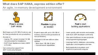 © 2016 SAP SE or an SAP affiliate company. All rights reserved. 4
What does SAP HANA, express edition offer?
An agile, in-memory development environment
Free to access
SAP HANA
Ÿ Build apps up to 32 GB of memory use
for free (production & non-production)
Ÿ Access on
– Laptop, PC, server (minimal 16 GB
recommended for installation)
– SAP Cloud Appliance Library (AWS
or Azure)
Ÿ Get community support from
SAP Community Network
Flexible to grow
as needed
• Expand apps with up to 128 GB of
memory use for a fee (production &
non-production)
Ÿ Upgrade to full-use editions when
needed
– More than 128 GB of data
– Use advanced capabilities
Fast to start
building applications
Ÿ Learn quickly with tutorials and sample
code from SAP developer community
Ÿ Use open interfaces, access protocols
and programming languages
Ÿ Leverage built-in database, processing,
application and integration services
Ÿ Build application anywhere and
anytime on personal computer
 