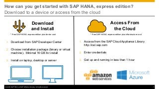 © 2016 SAP SE or an SAP affiliate company. All rights reserved. 7
How can you get started with SAP HANA, express edition?
Download to a device or access from the cloud
1. Download from SAP Developer Center
2. Choose installation package (binary or virtual
machine). Minimal 16 GB for install
3. Install on laptop, desktop or server
Download
and Install
Access From
the Cloud
1. Access from the SAP Cloud Appliance Library
http://cal.sap.com
2. Enter credentials
3. Get up and running in less than 1 hour
* Free SAP HANA, express edition plus infrastructure cost* Free SAP HANA, express edition plus device cost
 
