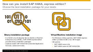 © 2016 SAP SE or an SAP affiliate company. All rights reserved. 8
How can you install SAP HANA, express edition?
Choose the best installation package for your needs
Binary installation package
Ÿ For SUSE Linux Enterprise Server (SLES) or Red Hat
Enterprise Linux (RHEL), SAP HANA express edition
provides binary installation packages.
Ÿ Optional install: SAP HANA XSA (Extended Application
Services, advanced model)
Virtual Machine installation image
Ÿ For Windows or Mac systems, SAP HANA express
edition provides SUSE Linux VM images.
Ÿ VM options:
Ø SAP HANA server only
Ø SAP HANA server & SAP HANA XSA
 