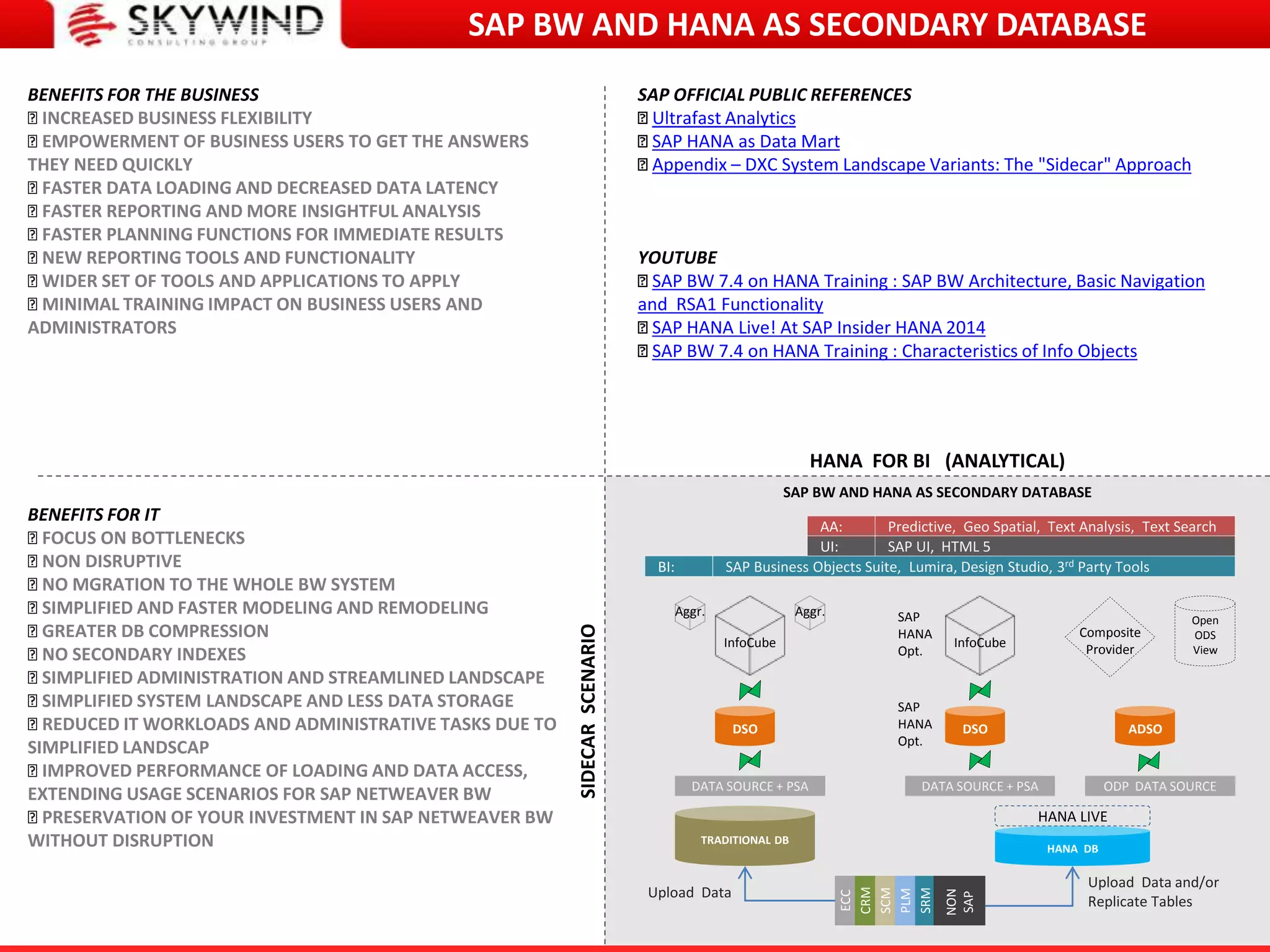 HANA FOR BI (ANALYTICAL)
TRADITIONAL DB
DATA SOURCE + PSA
InfoCube
HANA DB
HANA LIVE
DSO
DATA SOURCE + PSA
InfoCube
DSO
Aggr. Aggr.
ECC
CRM
SCM
PLM
SRM
NON
SAP
ODP DATA SOURCE
ADSO
Composite
Provider
Open
ODS
View
Upload Data and/or
Replicate Tables
Upload Data
SAP Business Objects Suite, Lumira, Design Studio, 3rd Party Tools
SAP UI, HTML 5
Predictive, Geo Spatial, Text Analysis, Text Search
BI:
UI:
AA:
SAP BW AND HANA AS SECONDARY DATABASE
SAP
HANA
Opt.
SAP
HANA
Opt.
SIDECARSCENARIO
BENEFITS FOR THE BUSINESS
INCREASED BUSINESS FLEXIBILITY
EMPOWERMENT OF BUSINESS USERS TO GET THE ANSWERS
THEY NEED QUICKLY
FASTER DATA LOADING AND DECREASED DATA LATENCY
FASTER REPORTING AND MORE INSIGHTFUL ANALYSIS
FASTER PLANNING FUNCTIONS FOR IMMEDIATE RESULTS
NEW REPORTING TOOLS AND FUNCTIONALITY
WIDER SET OF TOOLS AND APPLICATIONS TO APPLY
MINIMAL TRAINING IMPACT ON BUSINESS USERS AND
ADMINISTRATORS
BENEFITS FOR IT
FOCUS ON BOTTLENECKS
NON DISRUPTIVE
NO MGRATION TO THE WHOLE BW SYSTEM
SIMPLIFIED AND FASTER MODELING AND REMODELING
GREATER DB COMPRESSION
NO SECONDARY INDEXES
SIMPLIFIED ADMINISTRATION AND STREAMLINED LANDSCAPE
SIMPLIFIED SYSTEM LANDSCAPE AND LESS DATA STORAGE
REDUCED IT WORKLOADS AND ADMINISTRATIVE TASKS DUE TO
SIMPLIFIED LANDSCAP
IMPROVED PERFORMANCE OF LOADING AND DATA ACCESS,
EXTENDING USAGE SCENARIOS FOR SAP NETWEAVER BW
PRESERVATION OF YOUR INVESTMENT IN SAP NETWEAVER BW
WITHOUT DISRUPTION
SAP BW AND HANA AS SECONDARY DATABASE
SAP OFFICIAL PUBLIC REFERENCES
Ultrafast Analytics
SAP HANA as Data Mart
Appendix – DXC System Landscape Variants: The "Sidecar" Approach
YOUTUBE
SAP BW 7.4 on HANA Training : SAP BW Architecture, Basic Navigation
and RSA1 Functionality
SAP HANA Live! At SAP Insider HANA 2014
SAP BW 7.4 on HANA Training : Characteristics of Info Objects
 