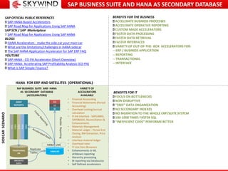 SAP BUSINESS SUITE AND HANA AS SECONDARY DATABASESIDECARSCENARIO
HANA DB
SAP BUSINESS SUITE AND HANA
AS SECONDARY DATABASE
(ACCELERATORS)
Replicate
Tables
TRADITIONAL
DB
ABAP
REPORTS
ARCHIVED
DATA
FlexibleReporting
ECC
CRM
SCM
PLM
SRM
VARIETY OF
ACCELERATORS
AVAILABLE
• Financial Accounting
• Financial Statements (Period
Accounting)
• Overhead costing/accrual
calculation
• FI-AA interface - SAPLABRA,
SAPDBADA, Reconciliation &
Enhancements
• Materials Management
• Material Ledger - Period End
Closing, BW Extraction, Price
Analysis
• Interface material ledger
• Overhead rates
• FI Line Item Browsers
• Enhancements in ML
drilldown reporting
• Hierarchy processing
• BI reporting via DataSource
• Self Defined accelerators
BI
UI
AA
HANA FOR ERP AND SATELLITES (OPERATIONAL)
BENEFITS FOR THE BUSINESS
ACCELERATE BUSINESS PROCESSES
ACCELERATE OPERATIVE REPORTING
CUSTOM MADE ACCELERATORS
FASTER DATA PROCESSING
FASTER DATA RETREIVAL
FASTER INTERFACES
VARIETY OF OUT-OF-THE- BOX ACCELERATORS FOR:
-- ERP / BUSINESS APPLICATION
-- REPORTING
-- TRANSACTIONAL
-- INTERFACE
BENEFITS FOR IT
FOCUS ON BOTTLENECKS
NON DISRUPTIVE
“FREE” DATA ORGANIZATION
NO SECONDARY INDEXES
NO MGRATION TO THE WHOLE ERP/SUITE SYSTEM
100-1000 TIMES FASTER SQL
“INEFFICIENT CODE” PERFORMS BETTER
SAP OFFICIAL PUBLIC REFERENCES
SAP HANA-Based Accelerators
SAP Road Map for Applications Using SAP HANA
SAP SCN / SAP Marketplace
SAP Road Map for Applications Using SAP HANA
BLOGS
HANA Accelerators - make the side-car your main car
What are the limitations/challenges in HANA sidecar
The SAP HANA Application Accelerator for SAP ERP FAQ
YOUTUBE
SAP HANA - CO-PA Accelerator (Short Overview)
SAP HANA: Accelerating SAP Profitability Analysis (CO-PA)
What is SAP Simple Finance?
HANA LIVE
 