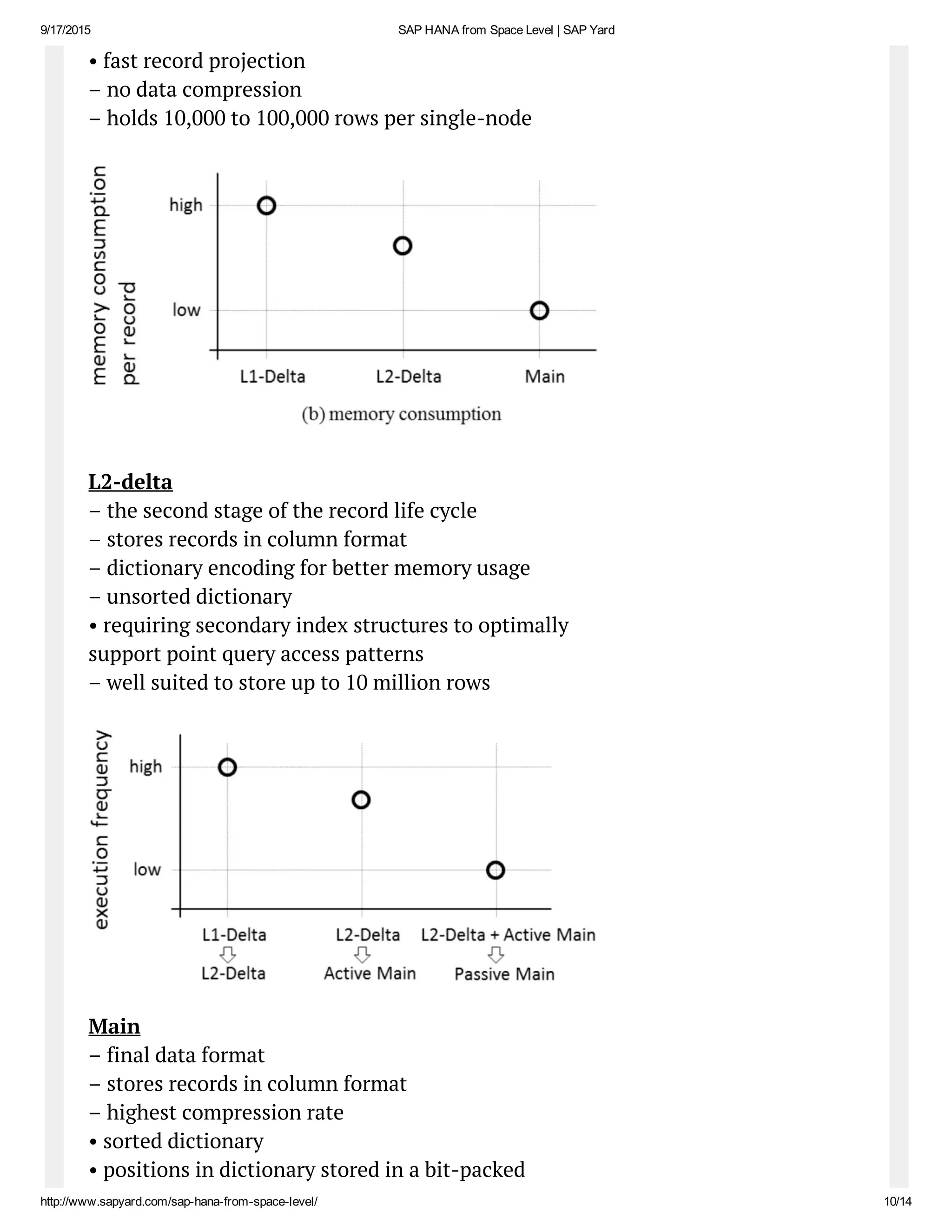 9/17/2015 SAP HANA from Space Level | SAP Yard
http://www.sapyard.com/sap­hana­from­space­level/ 10/14
• fast record projection
– no data compression
– holds 10,000 to 100,000 rows per single-node
L2-delta
– the second stage of the record life cycle
– stores records in column format
– dictionary encoding for better memory usage
– unsorted dictionary
• requiring secondary index structures to optimally
support point query access patterns
– well suited to store up to 10 million rows
Main
– final data format
– stores records in column format
– highest compression rate
• sorted dictionary
• positions in dictionary stored in a bit-packed
 