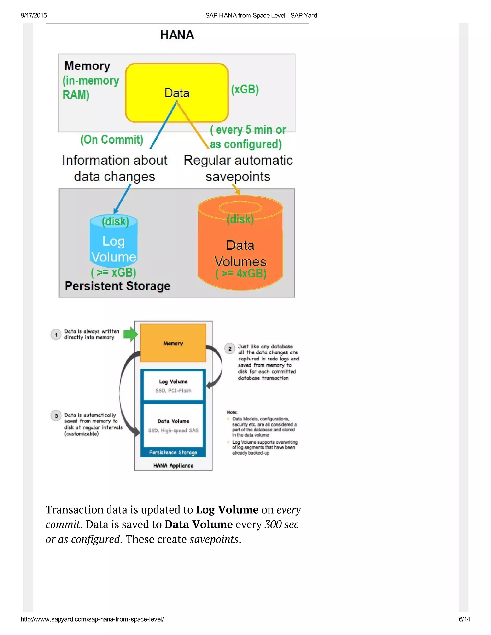 9/17/2015 SAP HANA from Space Level | SAP Yard
http://www.sapyard.com/sap­hana­from­space­level/ 6/14
Transaction data is updated to Log Volume on every
commit. Data is saved to Data Volume every 300 sec
or as configured. These create savepoints.
 