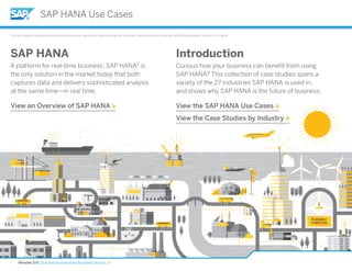 IN-MEMORY
COMPUTING
Introduction
Curious how your business can beneﬁt from using
SAP HANA? This collection of case studies spans a
variety of the 27 industries SAP HANA is used in,
and shows why SAP HANA is the future of business.
View an Overview of SAP HANA »
SAP HANA
A platform for real-time business, SAP HANA® is
the only solution in the market today that both
captures data and delivers sophisticated analysis
at the same time—in real time.
View the SAP HANA Use Cases »
View the Case Studies by Industry »
For best results, download this document on your desktop or laptop computer and view it outside of your browser with Adobe Reader version 9 or higher.
SAP HANA Use Cases
1 Version 3.0 Click here to download the latest version.
Overview » Use Cases » Industry » Find Out More »
Next Page
 