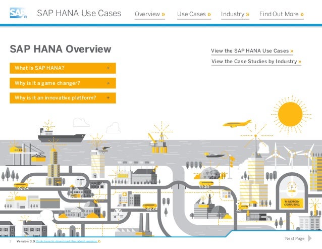what is sap hana
