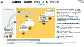 S4 HANA – SYSTEM CONVERSION OPTIONS
 