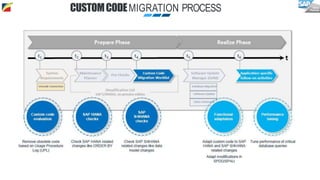 CUSTOMCODEMIGRATION PROCESS
 
