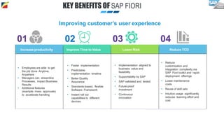 KEY BENEFITS OF SAP FIORI
01 02 03 04
Increase productivity Improve Time to Value Lower Risk Reduce TCO
 Employees are able to get
the job done Anytime,
Anywhere
 Managers can streamline
Processes, impact Business
Results
 Additional features
(example: mass approvals)
to accelerate handling
.
 Faster implementation
 Predictable
implementation timeline
 Better Quality
Assurance
 Standards-based, flexible
Software Framework
 Instant roll out
capabilities to different
devices
.
 Implementation aligned to
business value and
feasibility
 Supportability by SAP
 SAP validated and tested
 Future-proof
investment
 Continuous
innovation
 Reduce
customization and
integration complexity via
SAP Fiori toolkit and rapid-
deployment offerings
 Lower maintenance
costs
 Reuse of skill sets
 Intuitive usage significantly
reduces learning effort and
cost
Improving customer’s user experience
 