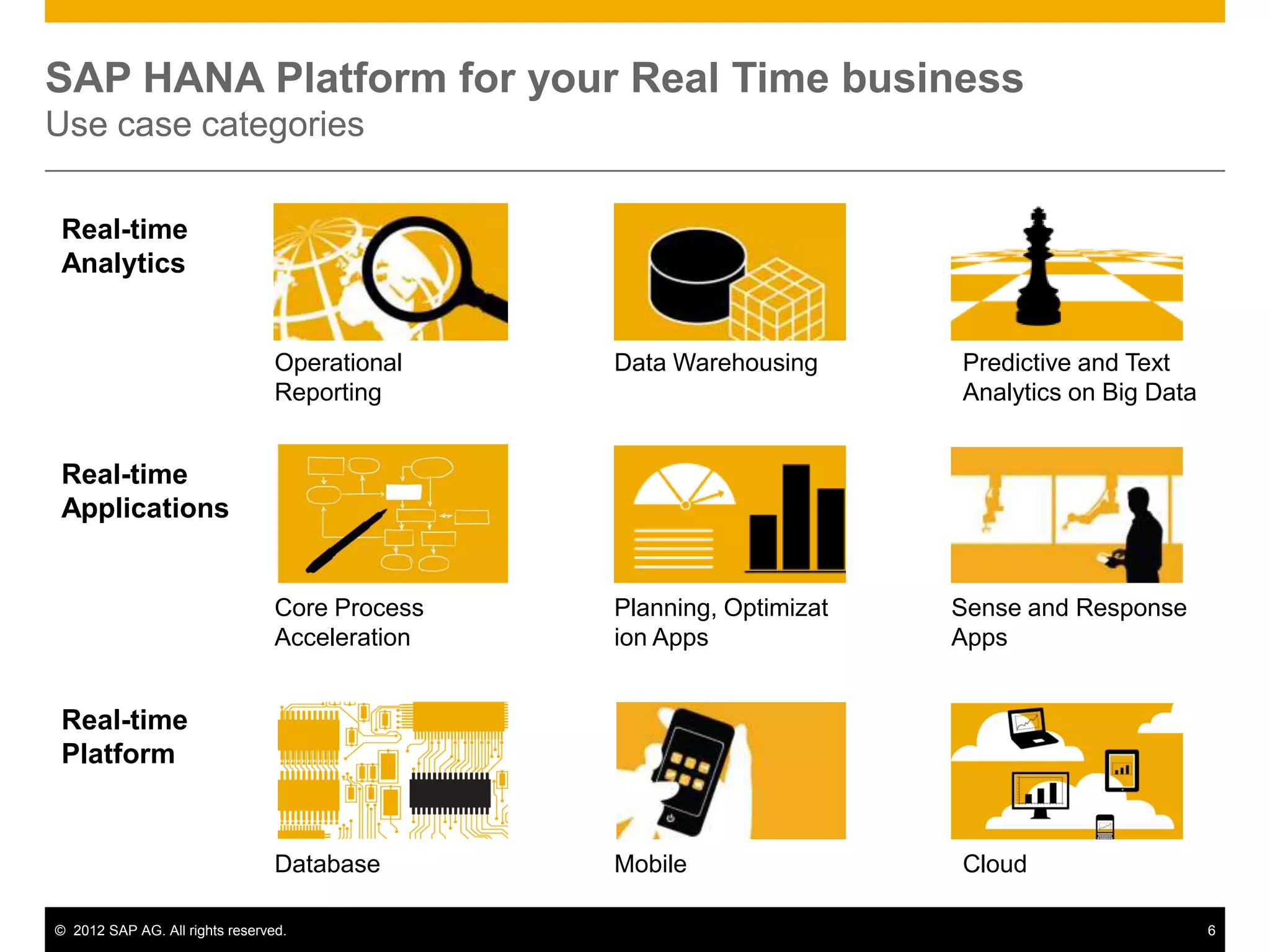 SAP HANA Platform for your Real Time business
Use case categories

Real-time
Analytics


                                 Operational    Data Warehousing      Predictive and Text
                                 Reporting                            Analytics on Big Data


Real-time
Applications


                                 Core Process   Planning, Optimizat   Sense and Response
                                 Acceleration   ion Apps              Apps


Real-time
Platform


                                 Database       Mobile                Cloud

© 2012 SAP AG. All rights reserved.                                                           6
 