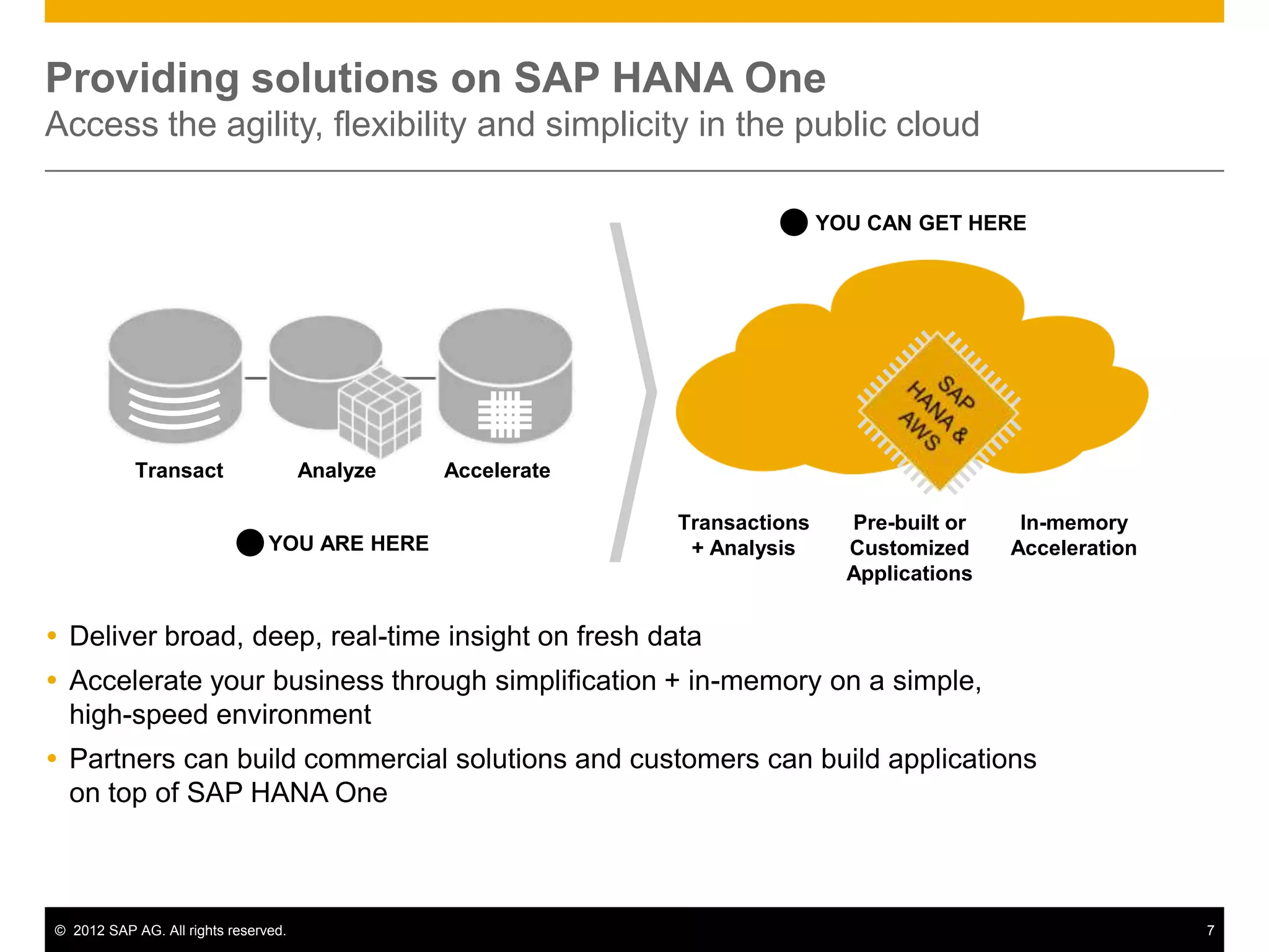 Providing solutions on SAP HANA One
Access the agility, flexibility and simplicity in the public cloud

                                                                            YOU CAN GET HERE




            Transact                  Analyze   Accelerate

                                                             Transactions     Pre-built or    In-memory
                                YOU ARE HERE                  + Analysis      Customized     Acceleration
                                                                              Applications


 Deliver broad, deep, real-time insight on fresh data
 Accelerate your business through simplification + in-memory on a simple,
  high-speed environment
 Partners can build commercial solutions and customers can build applications
  on top of SAP HANA One



© 2012 SAP AG. All rights reserved.                                                                         7
 