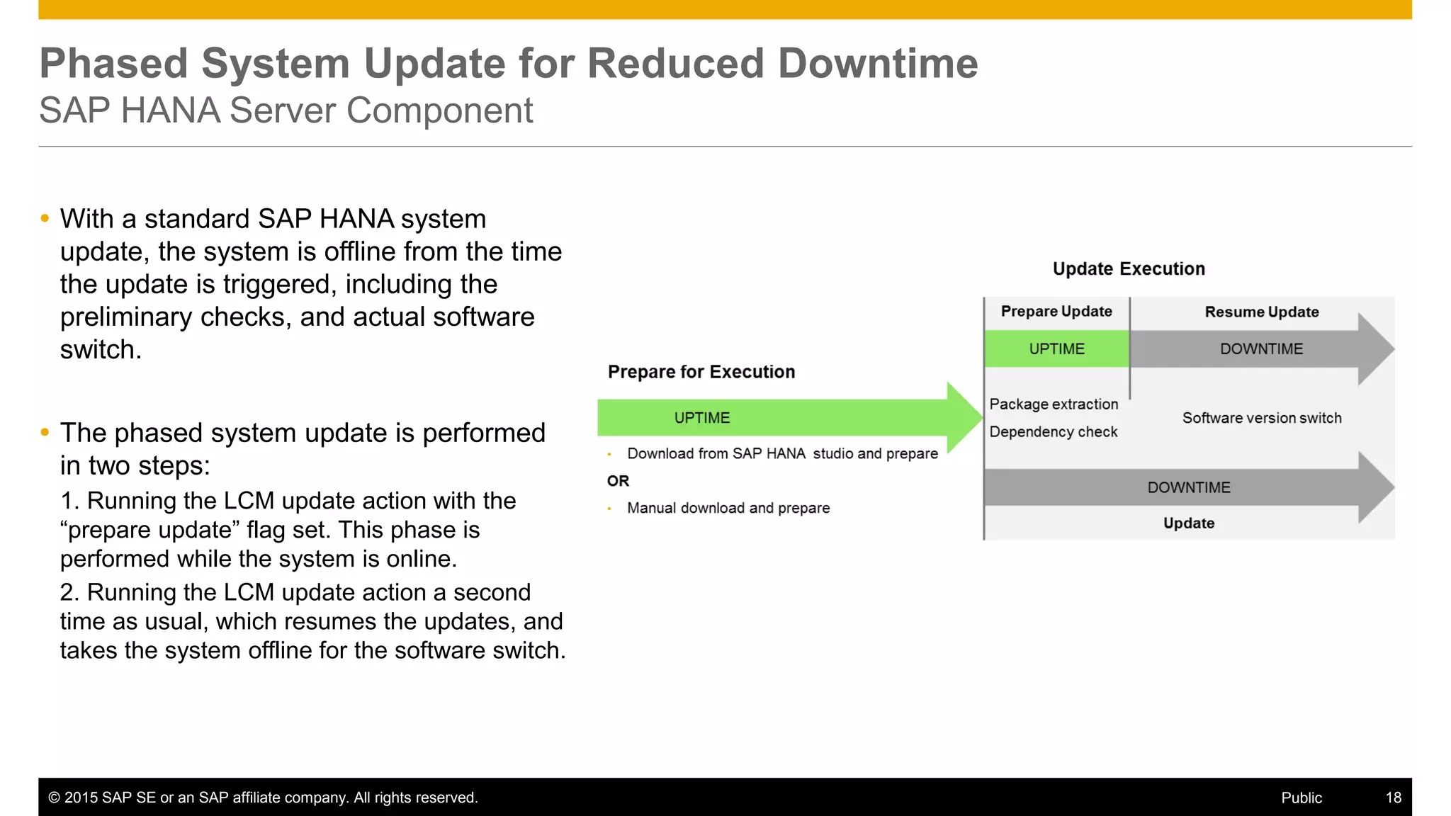 © 2015 SAP SE or an SAP affiliate company. All rights reserved. 18Public
Phased System Update for Reduced Downtime
SAP HANA Server Component
 With a standard SAP HANA system
update, the system is offline from the time
the update is triggered, including the
preliminary checks, and actual software
switch.
 The phased system update is performed
in two steps:
1. Running the LCM update action with the
“prepare update” flag set. This phase is
performed while the system is online.
2. Running the LCM update action a second
time as usual, which resumes the updates, and
takes the system offline for the software switch.
 