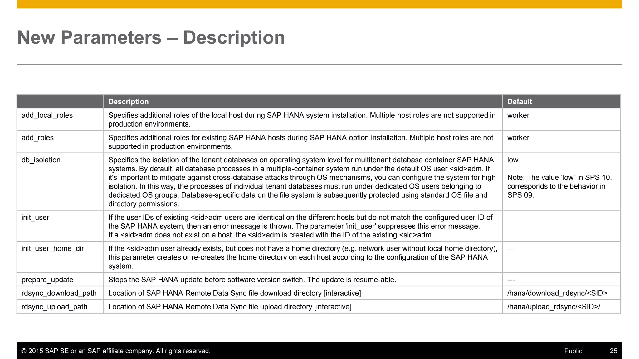 © 2015 SAP SE or an SAP affiliate company. All rights reserved. 25Public
New Parameters – Description
Description Default
add_local_roles Specifies additional roles of the local host during SAP HANA system installation. Multiple host roles are not supported in
production environments.
worker
add_roles Specifies additional roles for existing SAP HANA hosts during SAP HANA option installation. Multiple host roles are not
supported in production environments.
worker
db_isolation Specifies the isolation of the tenant databases on operating system level for multitenant database container SAP HANA
systems. By default, all database processes in a multiple-container system run under the default OS user <sid>adm. If
it's important to mitigate against cross-database attacks through OS mechanisms, you can configure the system for high
isolation. In this way, the processes of individual tenant databases must run under dedicated OS users belonging to
dedicated OS groups. Database-specific data on the file system is subsequently protected using standard OS file and
directory permissions.
low
Note: The value ‘low‘ in SPS 10,
corresponds to the behavior in
SPS 09.
init_user If the user IDs of existing <sid>adm users are identical on the different hosts but do not match the configured user ID of
the SAP HANA system, then an error message is thrown. The parameter 'init_user' suppresses this error message.
If a <sid>adm does not exist on a host, the <sid>adm is created with the ID of the existing <sid>adm.
---
init_user_home_dir If the <sid>adm user already exists, but does not have a home directory (e.g. network user without local home directory),
this parameter creates or re-creates the home directory on each host according to the configuration of the SAP HANA
system.
---
prepare_update Stops the SAP HANA update before software version switch. The update is resume-able. ---
rdsync_download_path Location of SAP HANA Remote Data Sync file download directory [interactive] /hana/download_rdsync/<SID>
rdsync_upload_path Location of SAP HANA Remote Data Sync file upload directory [interactive] /hana/upload_rdsync/<SID>/
 