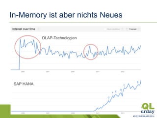In-Memory ist aber nichts Neues
28.06.2014 SQLSaturday Rheinland 2014
SAP HANA
OLAP-Technologien
 