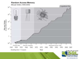 Quelle: Ray Kurzweil
Quelle: Ray Kurzweil
 