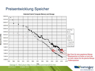 Preisentwicklung Speicher
23.07.2014 © BARC 2013
16
 