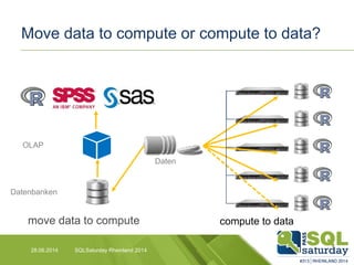 Move data to compute or compute to data?
28.06.2014 SQLSaturday Rheinland 2014
move data to compute
Datenbanken
OLAP
compute to data
Daten
 