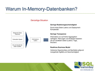 Warum In-Memory-Datenbanken?
Steigende Daten
Volumina
Calculation Speed
Art und Anzahl der
Daten Quellen
Geringe Transparenz
Information nur auf hoher Aggregation
verfügbar. Planungen und Analysen basieren
oft auf veralteten Daten (Latenz: Tage,
Wochen)
Reaktives Business Model
Verlorene Opportunities und Nachteile aufgrund
mangelnder Agilität und Geschwindigkeit
Geringe Reaktionsgeschwindigkeit
Durch hohe Daten Latenz und Deployment
Komplexität
Derzeitige Situation
Informations-
Latenz
 