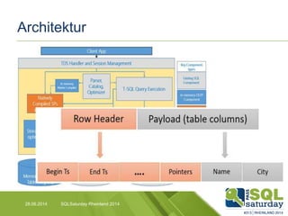 Architektur
28.06.2014 SQLSaturday Rheinland 2014
 adad
 