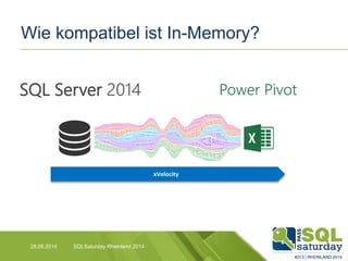 Wie kompatibel ist In-Memory?
28.06.2014 SQLSaturday Rheinland 2014
xVelocity
Power PivotSQL Server 2014
 